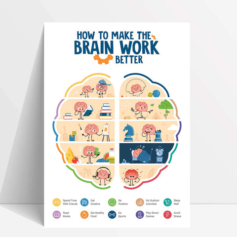 Road to a Healthy Brain