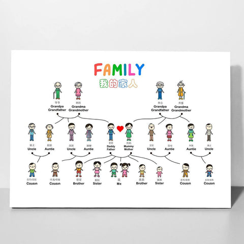 My Family Tree (English & Chinese)